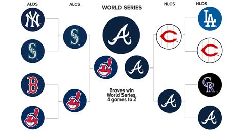 1995 playoff|1995 playoffs mlb.